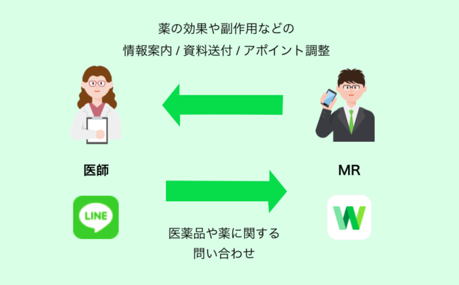 中外製薬 Mrを中心とする約2 400名にワークスモバイルジャパンの Line Works を導入 年9月1日 エキサイトニュース