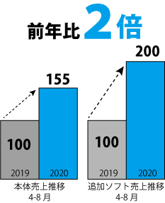 親子時間増加でニーズ拡大 追加ソフト売上0 シリーズ最多 ディズニー名作絵本 50作品 を1台に搭載 年9月15日 エキサイトニュース