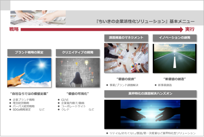 博報堂コンサルティング 地域金融機関とともに実現するブランド起点のハンズオン型ソリューションを開発 年10月8日 エキサイトニュース 博報堂コンサルティング 地域金融機関とともに実現するブランド起点のハンズオン型ソリューションを開発 年10月8日 エキサイトニュース