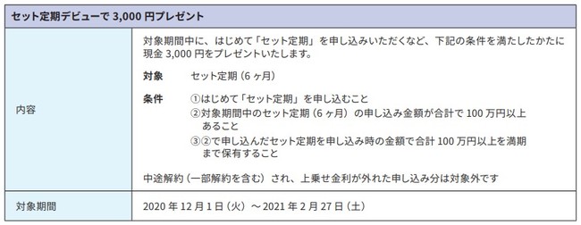 セット定期デビューで3 000円プレゼントなど2企画実施のお知らせ 年12月1日 エキサイトニュース