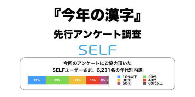 今年の漢字 先行アンケート調査 6 231名が回答 1位の漢字は 年12月11日 エキサイトニュース