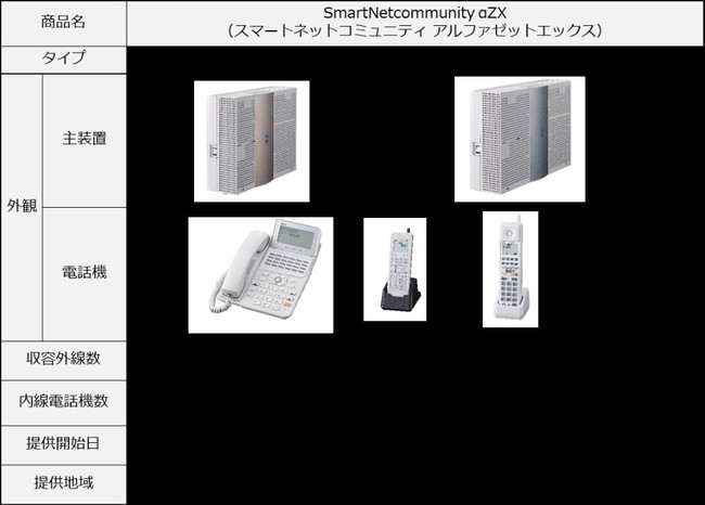 ビジネスフォン「SmartNetcommunity αZX typeS/typeM」提供開始 