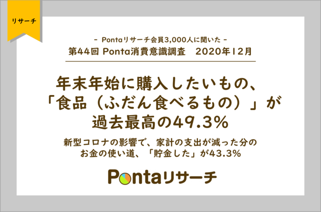 第44回 Ponta消費意識調査 年12月発表 年末年始に購入したいもの 食品 ふだん食べるもの が過去最高の49 3 年12月24日 エキサイトニュース