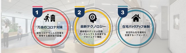 トランスコスモス オペレーション拠点 マーケティングチェーンマネジメントセンター池袋east を新設 21年1月18日 エキサイトニュース