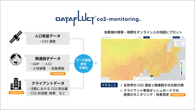 衛星データを活用し 大気中の二酸化炭素の濃度と経済活動を可視化する環境モニタリングサービス Datafluct Co2 Monitoring を提供開始 21年1月29日 エキサイトニュース