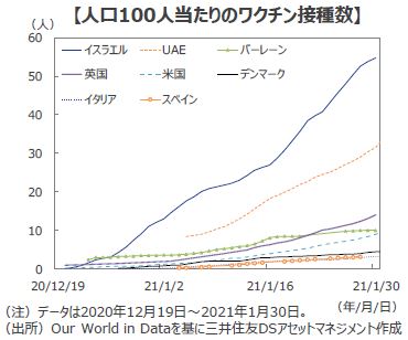 新型コロナ ワクチン接種 がいよいよ本格化 21年2月3日 エキサイトニュース