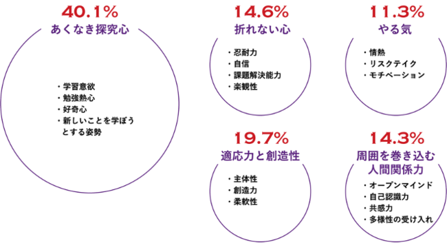 変革マインドセット診断ツールを50社 計2500人分 に無償提供 21年2月18日 エキサイトニュース