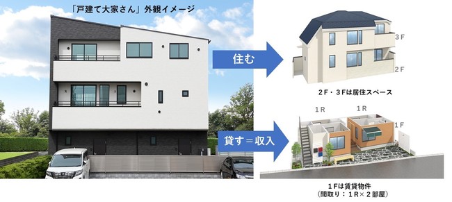 マイホームの支払いを家賃収入で 首都圏エリアに特化した分譲住宅 戸建て大家さん を発表 21年5月28日 エキサイトニュース