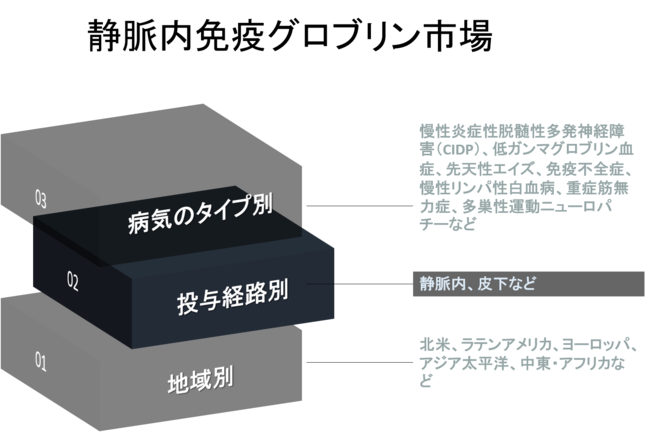 IVIG はクローン病の治療に効果がありますか?