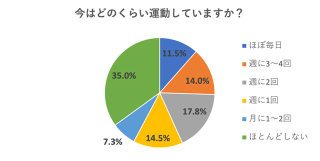 マスターロンは一週間に何ml?
