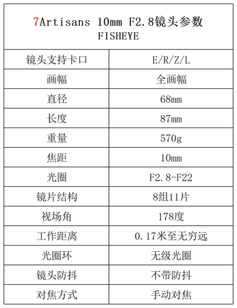 178°超広角魚眼レンズ。七工匠(7artisans)10mmF2.8フルサイズミラー