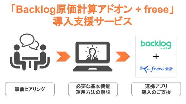 Backlog原価計算アドオン Freee導入支援サービス 21年8月16日 エキサイトニュース