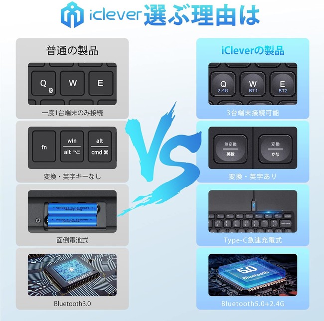 iClever】Bluetooth接続+2.4GHzワイヤレス接続に対応したハイブリッドキーボードが新発売 (2021年8月25日) -  エキサイトニュース