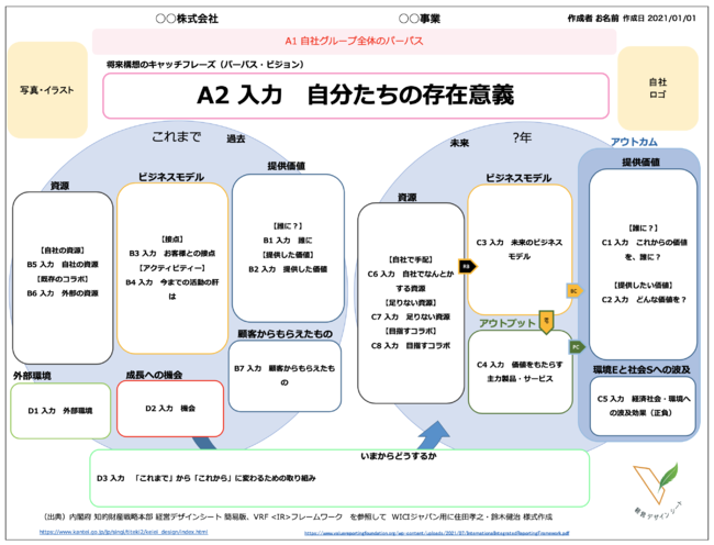 WICIジャパンは、経営デザインシート活用の統合報告セミナーを開催し