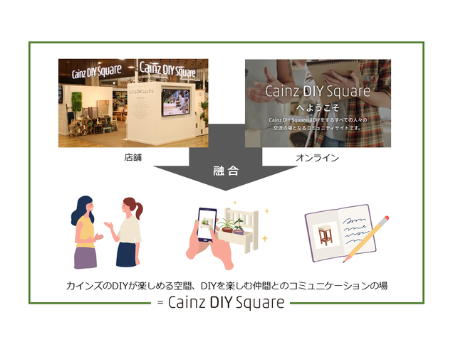 Diyコミュニティ Cainz Diy Square が本格的にスタート 21年11月2日 エキサイトニュース