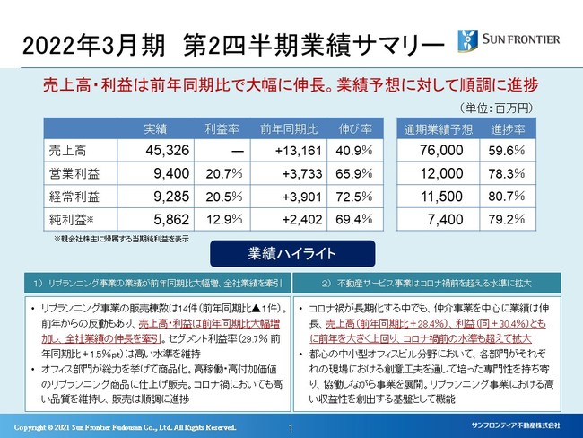 appleq22019年4月30日の収益