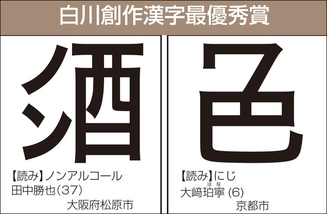 1万4327点の中から最優秀賞2作品 第12回創作漢字コンテスト 受賞作品発表 21年12月23日 エキサイトニュース