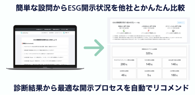 日本初のesg開示支援・管理saas「estoma」にesg開示診断サービスの提供開始 2023年3月23日 エキサイトニュース