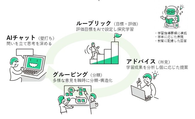 画像が削除されました