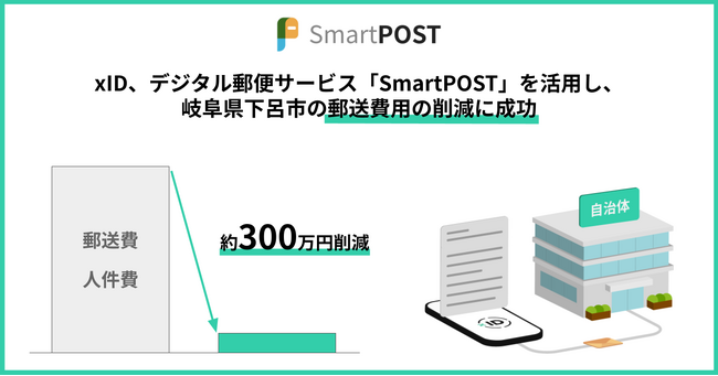xID、デジタル郵便サービス「SmartPOST」を活用し、岐阜県下呂市の郵送費用の削減に成功 - エキサイトニュース