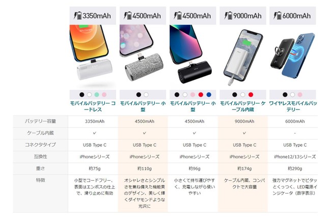 iWalk(アイウォーク)販売代理店の丹波貿易(株)からiPhone12・13シリーズ対応コンパクト充電器を販売開始。マグネット吸着・コンパクト・軽量・コードレスの人気商品です。  (2022年8月25日) - エキサイトニュース