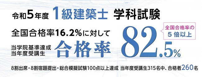 令和5年度 １級建築士 学科試験】合格発表～全国合格率の5倍以上を達成～【総合資格学院】 (2023年8月31日) - エキサイトニュース