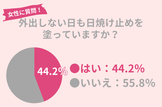 アースケア 日焼け トップ 止め