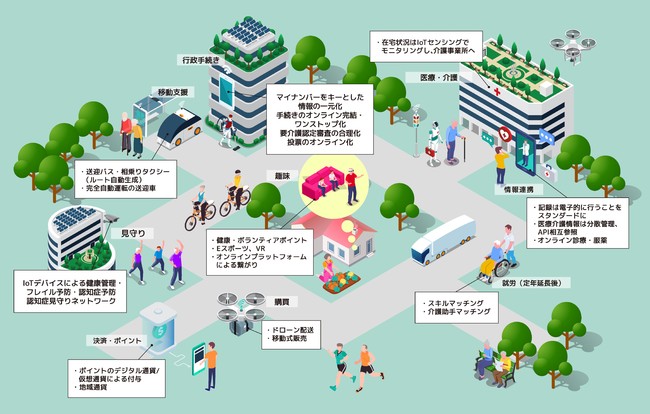 日本ケアテック協会 スマート地域共生社会の実現に向けた介護dxに関する要望 を提出 22年6月14日 エキサイトニュース