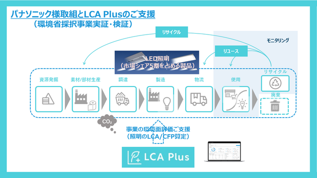 panasonic 照明 シェア 安い