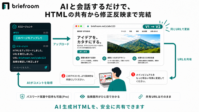 画像が削除されました