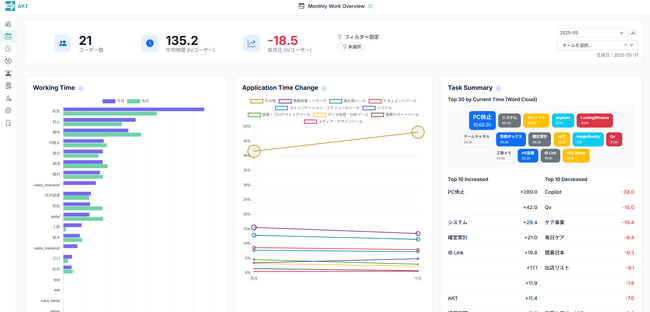 画像が削除されました