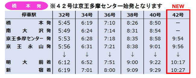 2024年3月16日（土）始発から京王線・井の頭線でダイヤ改正を