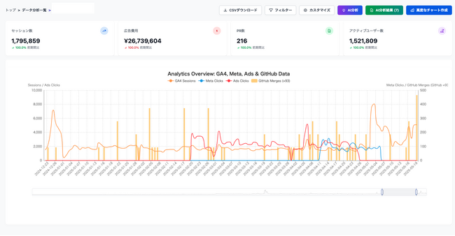画像が削除されました