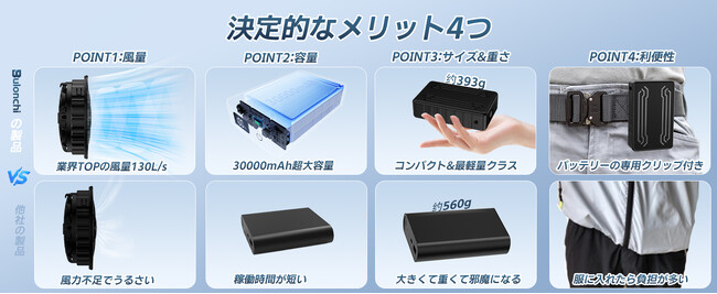 Bulonchi 夏季特価セール高性能空調作業服専用ファンバッテリー Bulonchi 夏季特価セール高性能空調作業服専用ファンバッテリー
