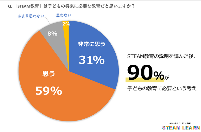 教育アンケート調査年鑑 2013年版 上 - ビジネス・経済