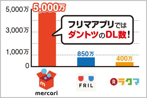 転売業者たちを震撼させたメルカリショックとは 2017年10月31日 エキサイトニュース