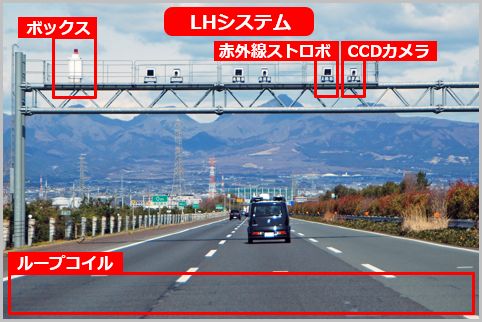 オービス主要4タイプを見分けるポイントとは 17年10月31日 エキサイトニュース