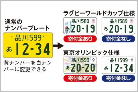 軽自動車で合法的に白ナンバーをゲットする方法 18年2月4日 エキサイトニュース