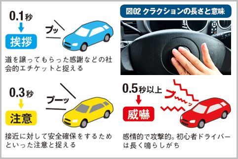 あおり運転のトラブルを回避するドライブ術とは 18年10月27日 エキサイトニュース