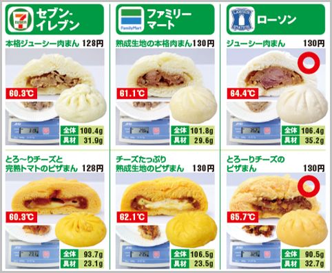 コンビニ肉まん を具材の量で選ぶならどこ 18年12月19日 エキサイトニュース