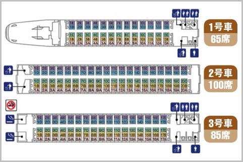 席 新幹線 自由 新幹線チケット（自由席・指定席）の日時・区間の変更方法