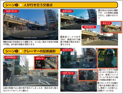 標準 超広角 360度でドラレコ証拠価値を比較 19年5月17日 エキサイトニュース