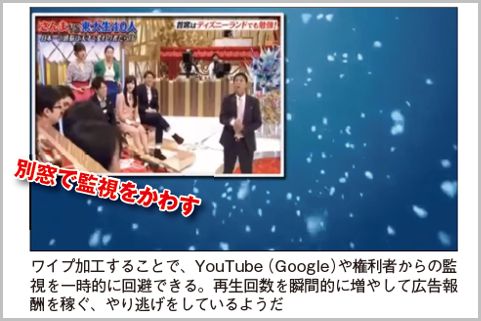 Youtube著作権監視システムの7つの抜け穴とは 19年8月14日 エキサイトニュース