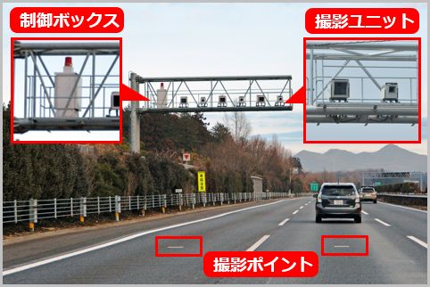 オービスの主流 Lhシステム の赤色灯隠しとは 2019年9月28日 エキサイトニュース