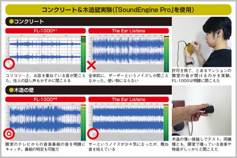 コンクリートマイクの価格による性能の違い 19年10月27日 エキサイトニュース