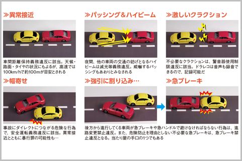 あおり運転の種類とそれに該当する 罪 とは 19年11月9日 エキサイトニュース