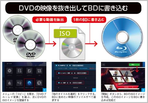 数枚のdvdをブルーレイ1枚にまとめてコピーする 2020年9月29日 エキサイトニュース