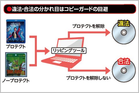 ブルーレイやdvdのコピーはどこからが違法か 年12月1日 エキサイトニュース