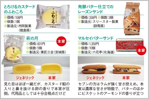 ジェネリック菓子 で旅気分を自宅で満喫する 21年2月12日 エキサイトニュース