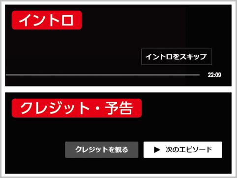 Netflixのイントロやクレジットを自動スキップ 2021年3月29日 エキサイトニュース